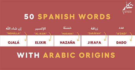 what languages are similar to arabic